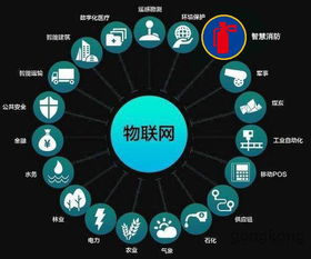 智慧消防 构筑智慧城市安全基石的核心信息技术服务