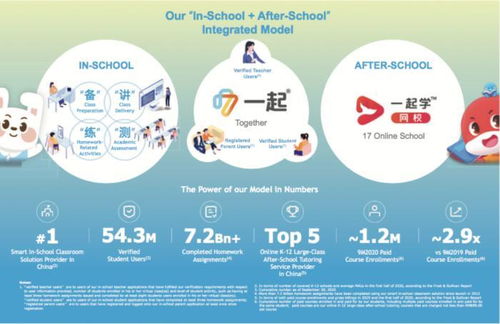 九年磨一剑 一起教育科技以“全生态”破局，赴美IPO交出“作业”答卷