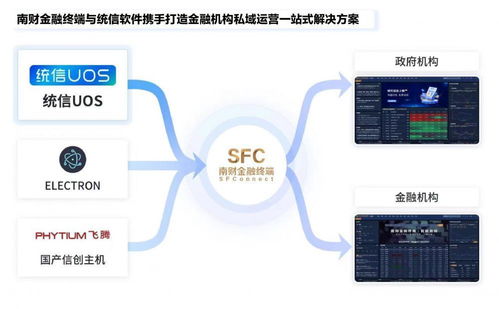 南财金融终端 数据服务创新再扩容，共建自主安全可控信息底座